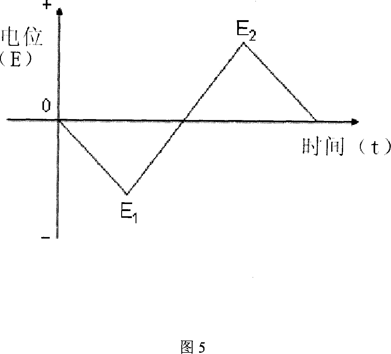 Preparation for gold electrode with nano-pore structure by electrochemistry alloying/dealloying method