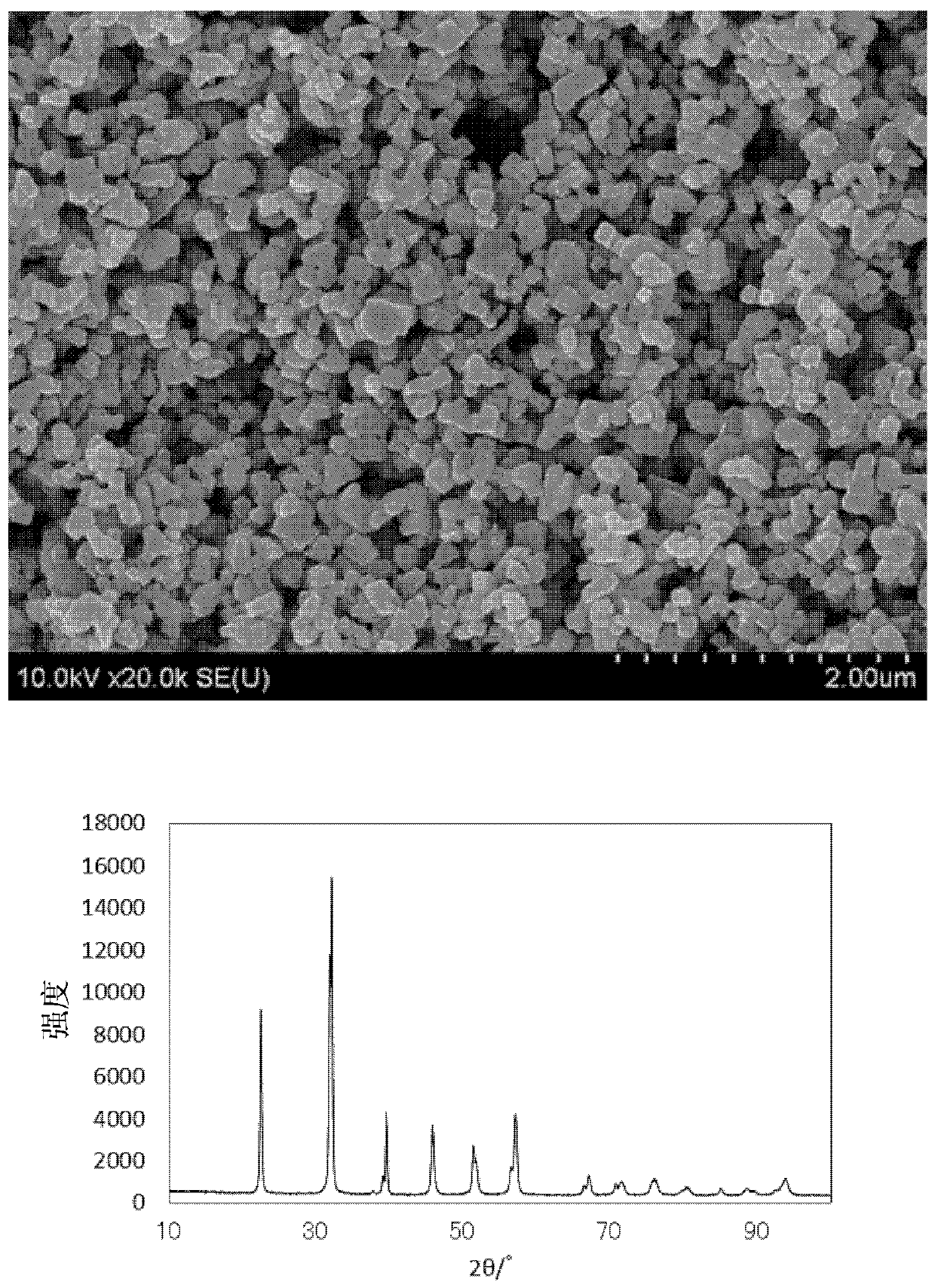 Method for producing bismuth iron oxide