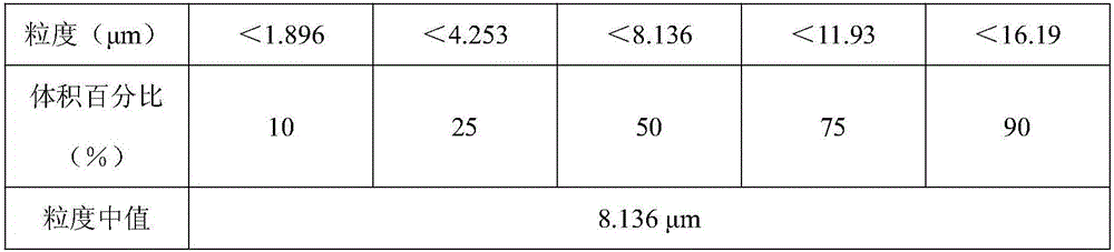 Urban heat island effect reducing type asphalt pavement structure based on infrared radiation principle