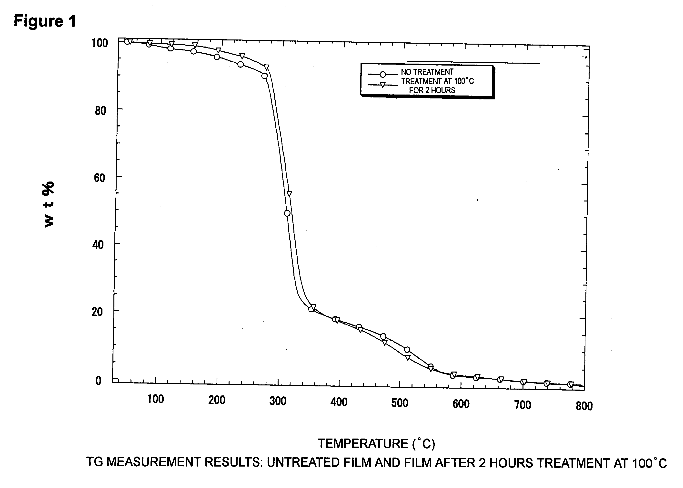 Method of removing acid component in deteriorated acetate film