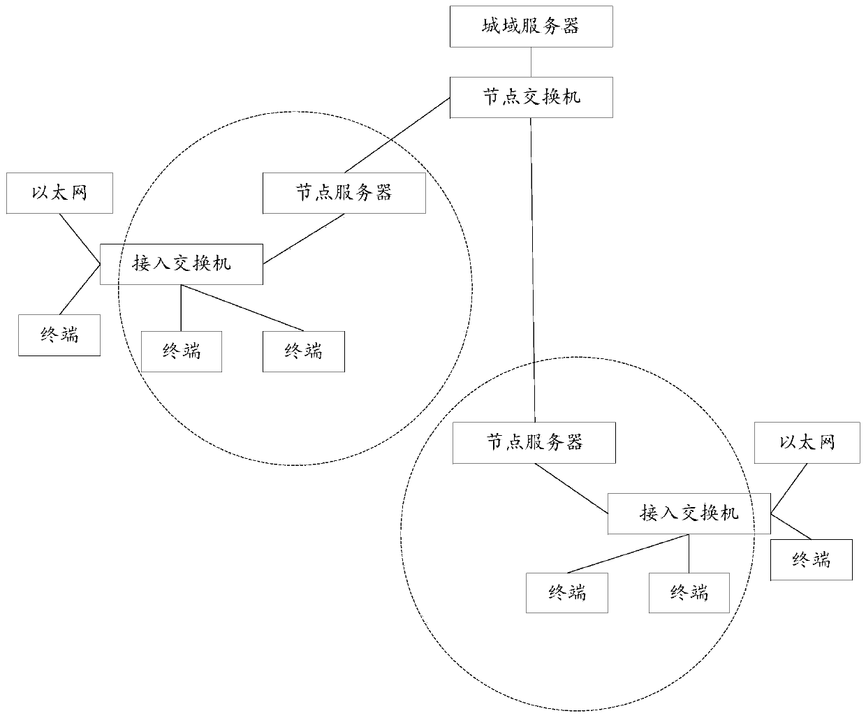 A data processing method and device for simultaneous interpretation