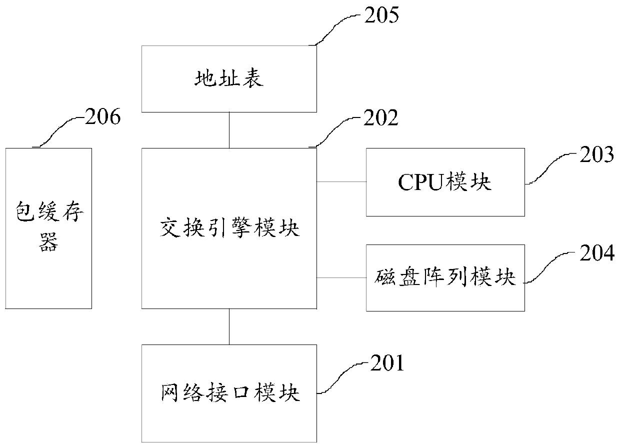 A data processing method and device for simultaneous interpretation