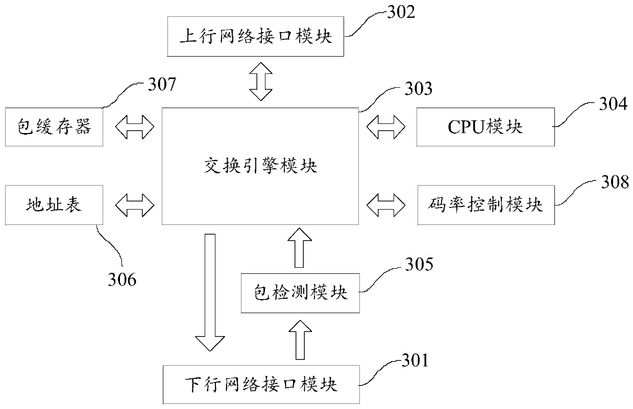 A data processing method and device for simultaneous interpretation