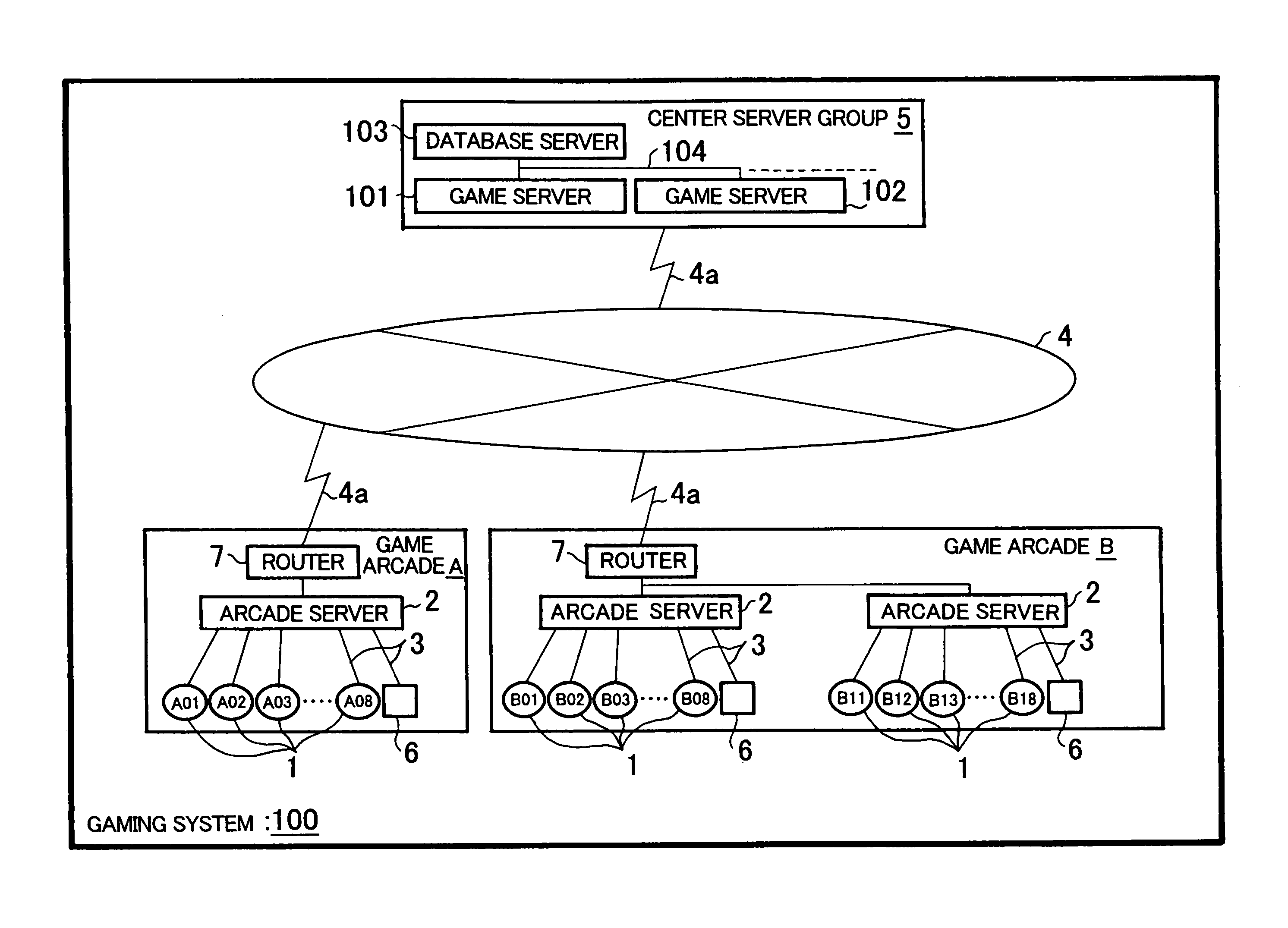 Gaming server and gaming system