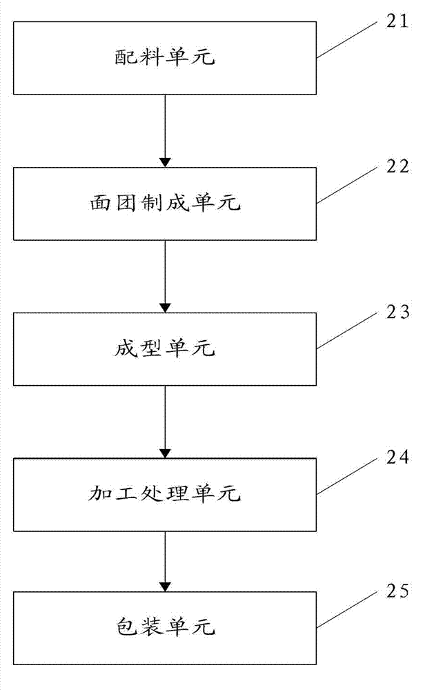 Egg product as well as processing method and device thereof