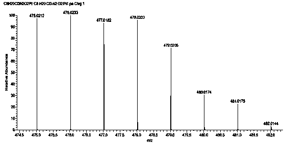 Novel anti-tumor Pt(IV) complex capable of being orally taken, and preparation method and application thereof