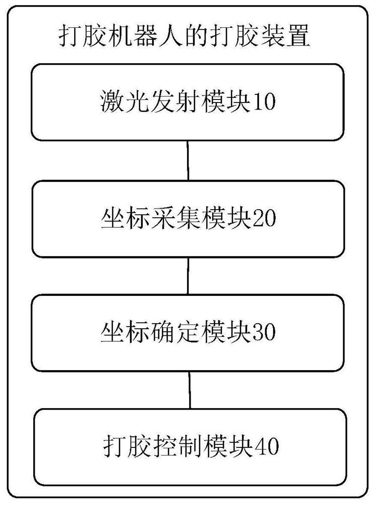 Gluing method, device, storage medium and gluing robot for gluing robot