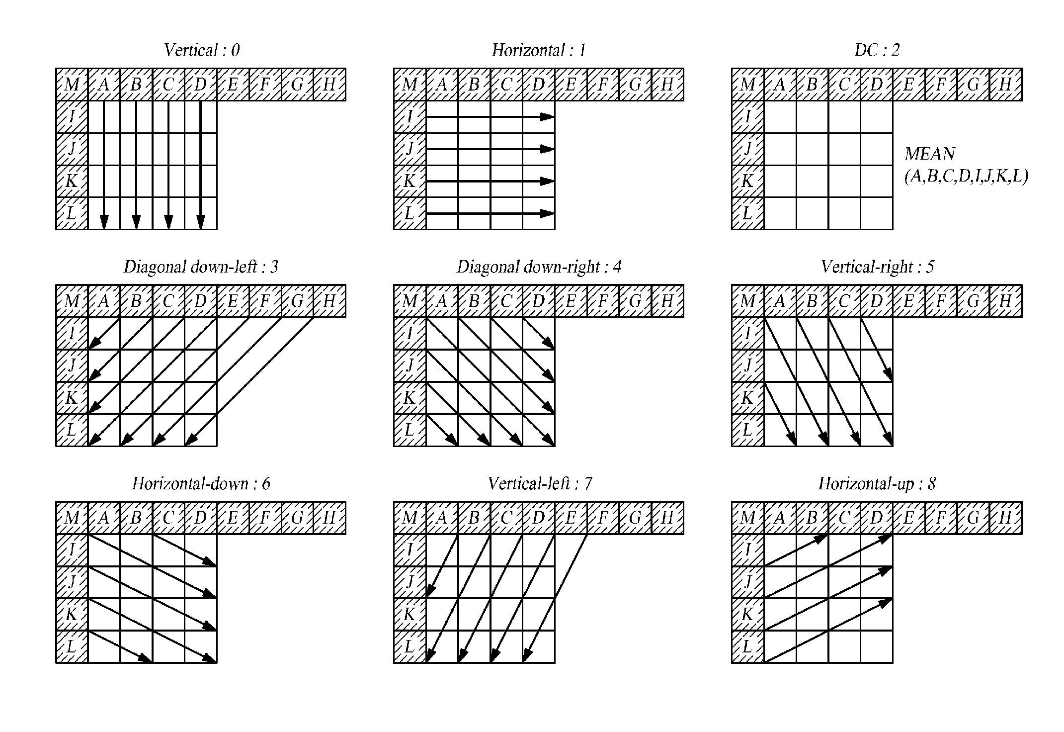 Intra prediction method and apparatus, and image encoding/decoding method and apparatus using same