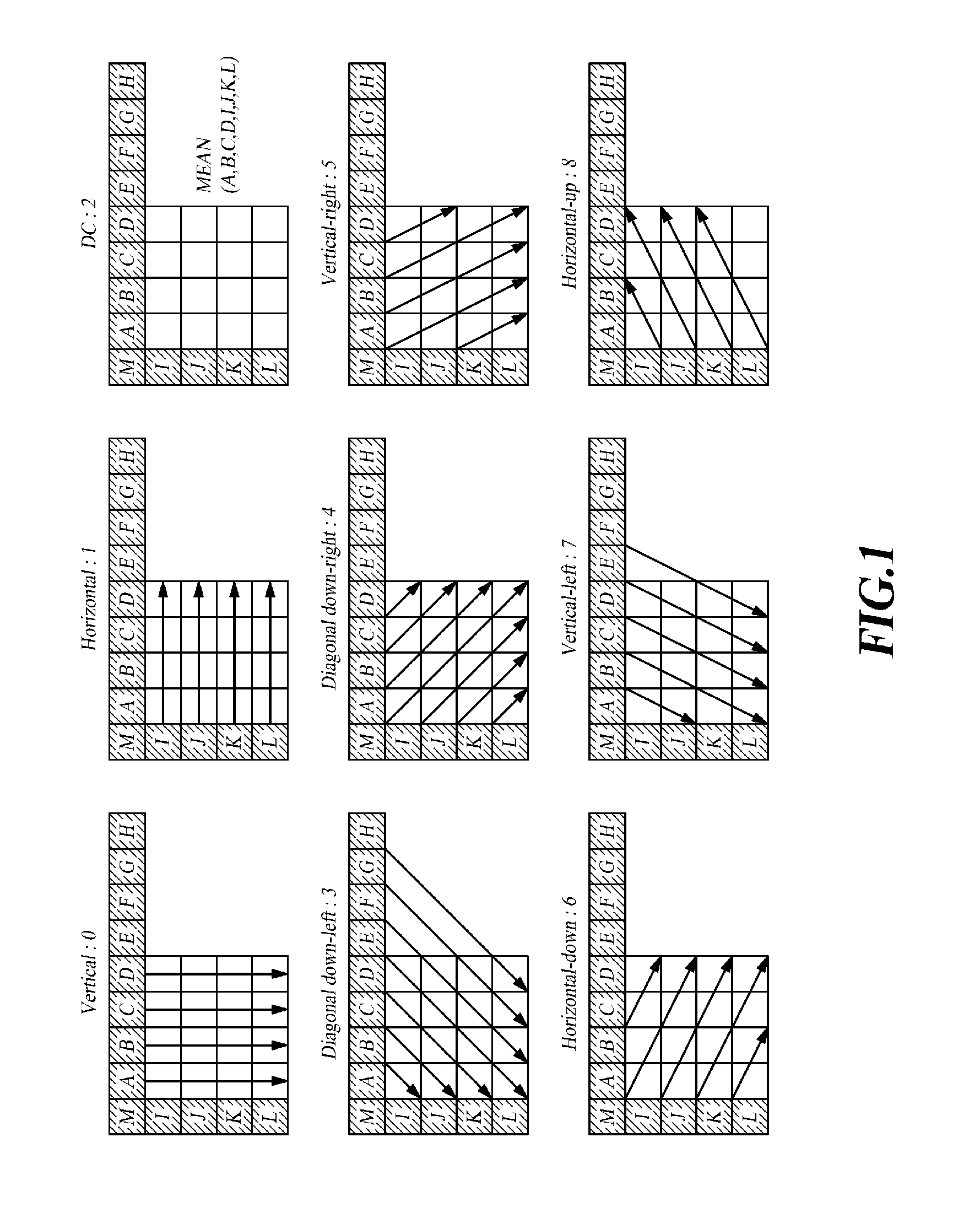 Intra prediction method and apparatus, and image encoding/decoding method and apparatus using same