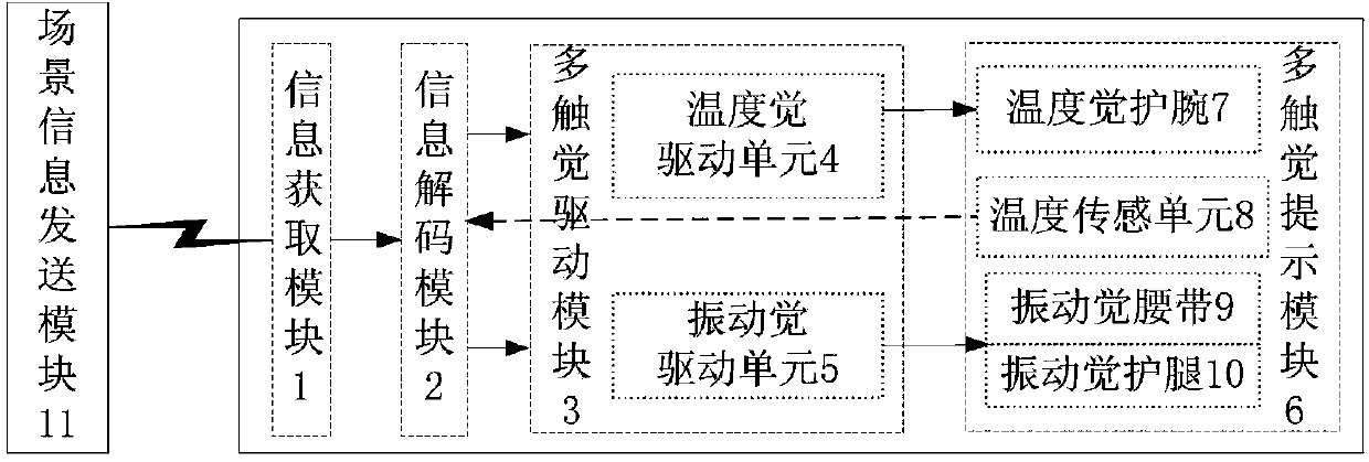 Wearing device with temperature sensation and vibration sensation