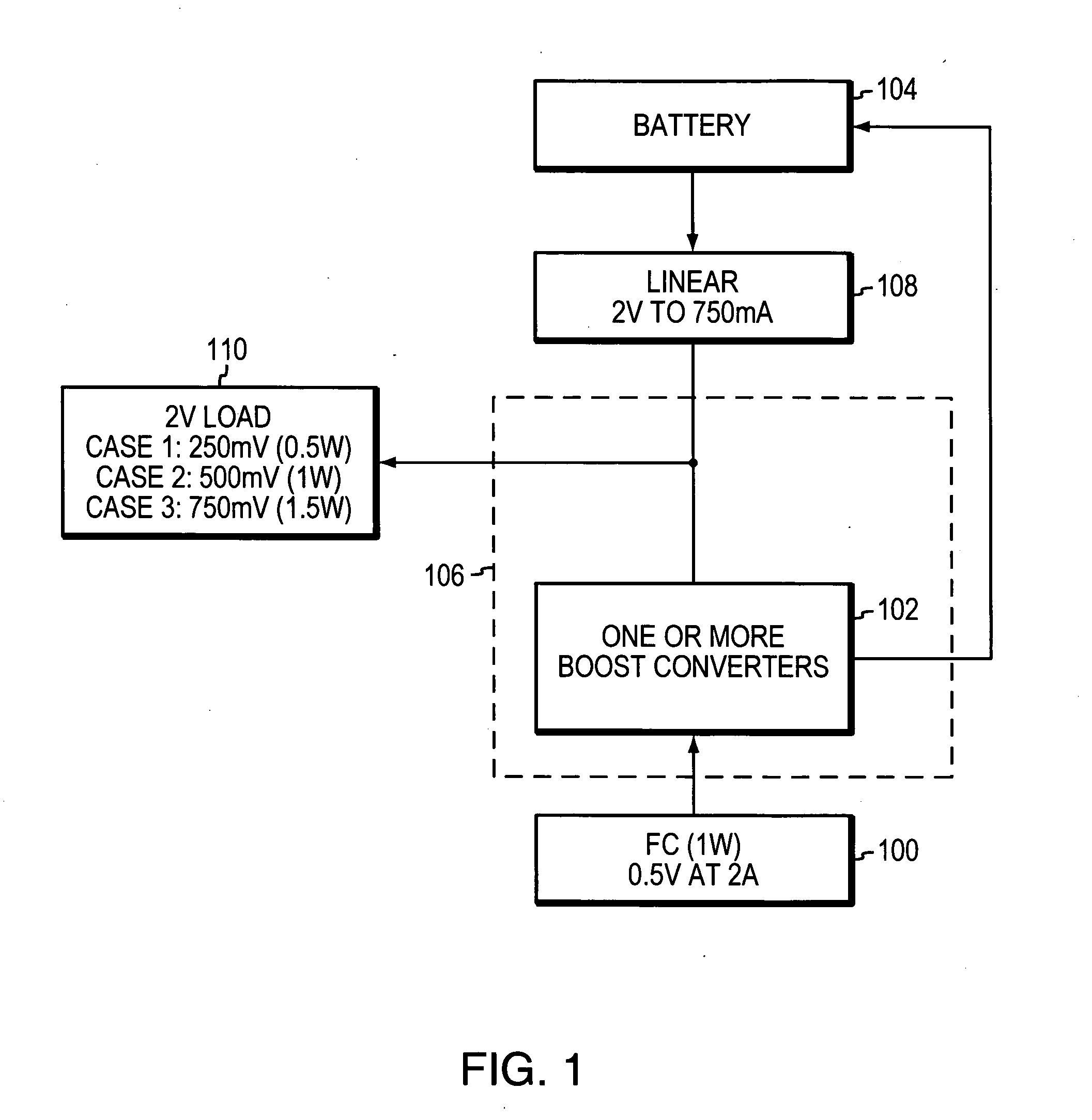 Fuel cell charger interface with multiple voltage outputs for portable devices