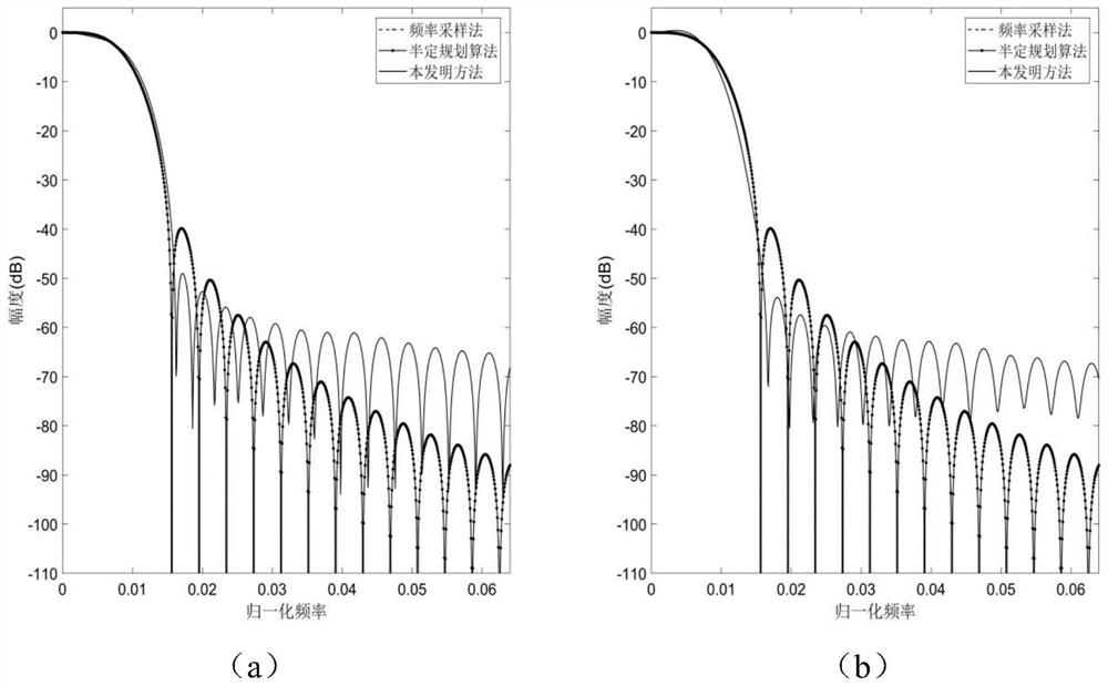 A Prototype Filter Design Method for Alternating FBMC-QAM Systems