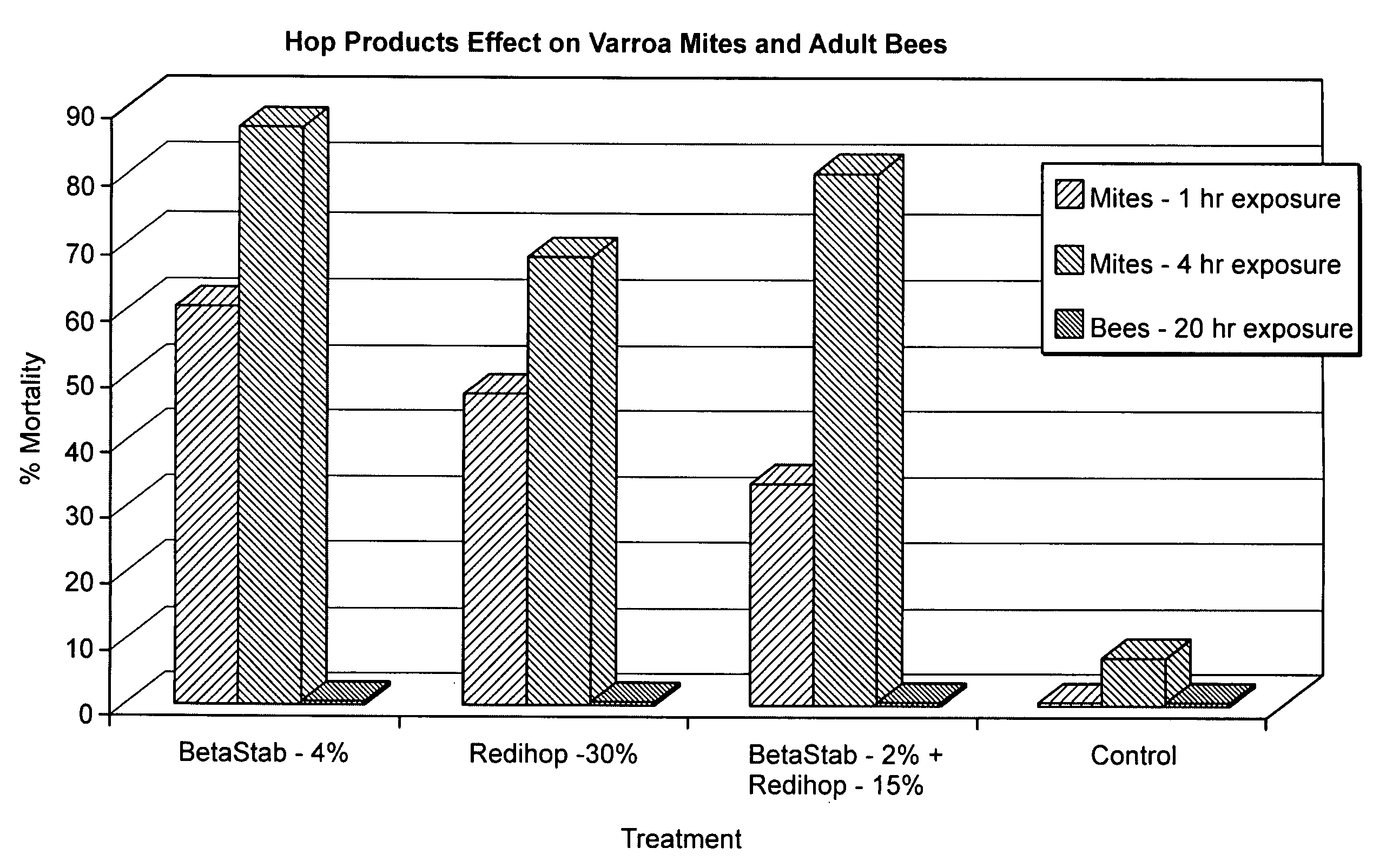 Compositions and methods for inhibiting a honey bee pathogen infection or controlling a hive infestation