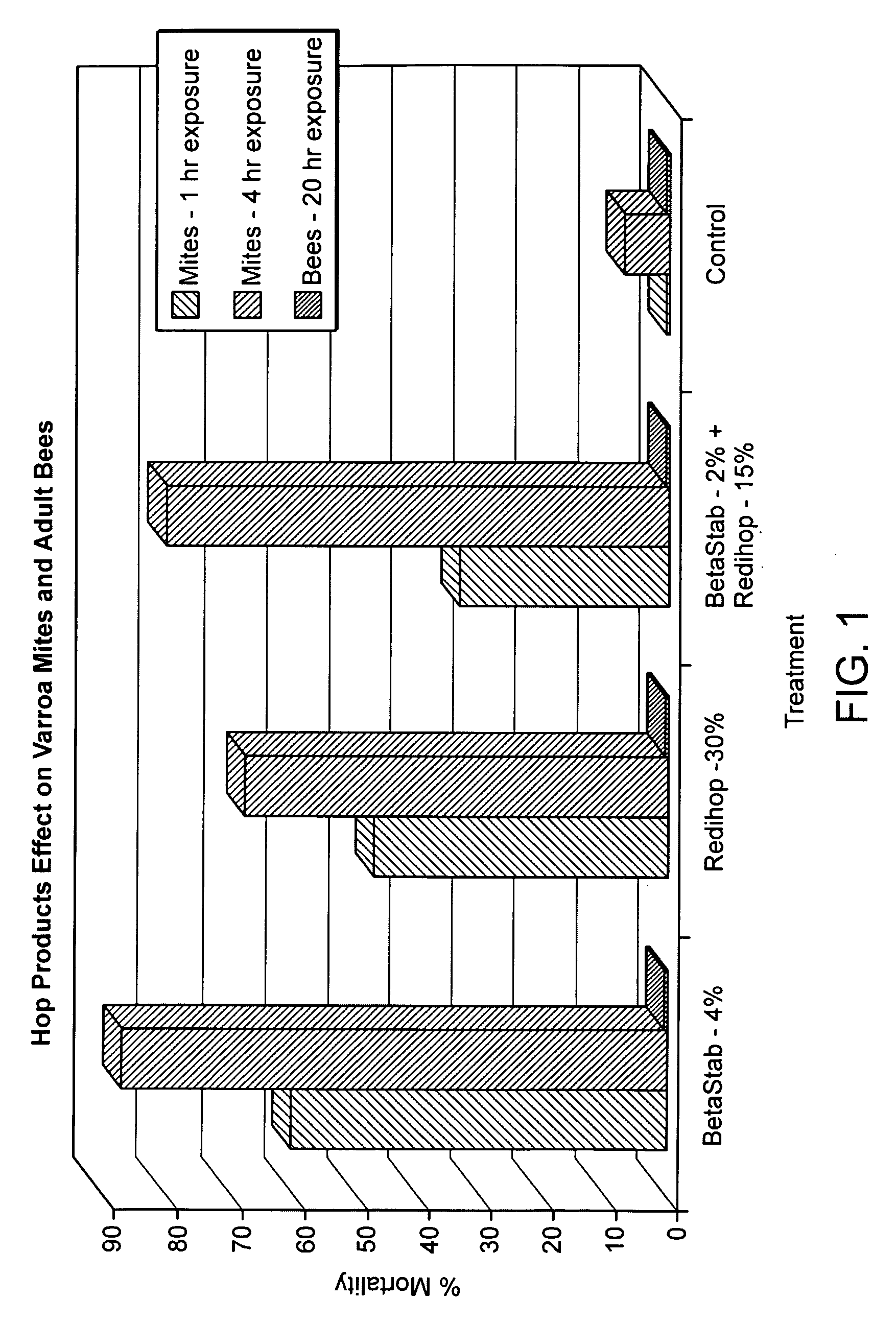 Compositions and methods for inhibiting a honey bee pathogen infection or controlling a hive infestation