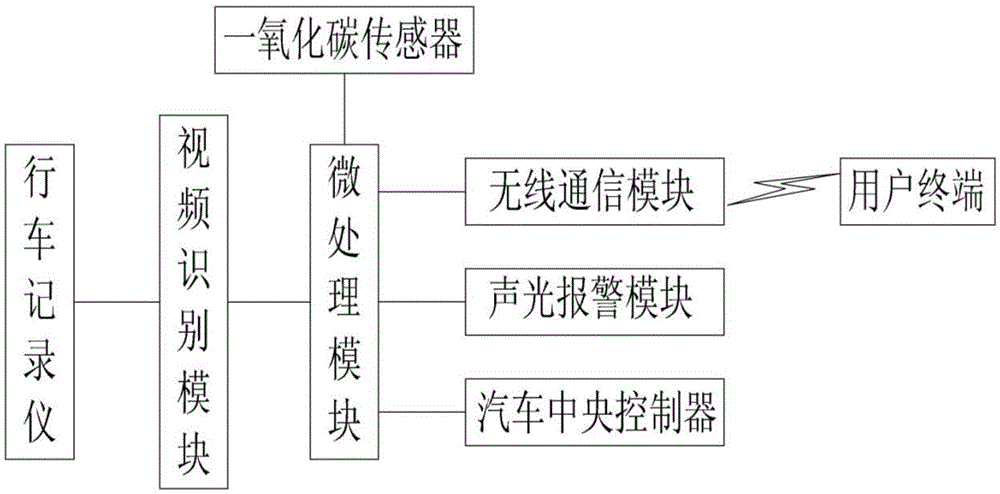 Automobile alarm system based on video identification