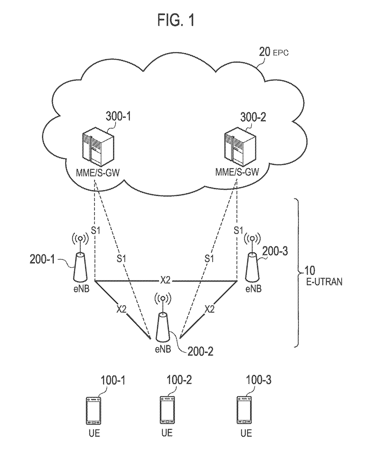 Mobile communications directed to assignment of radio resources and reporting pathloss of D2D communications