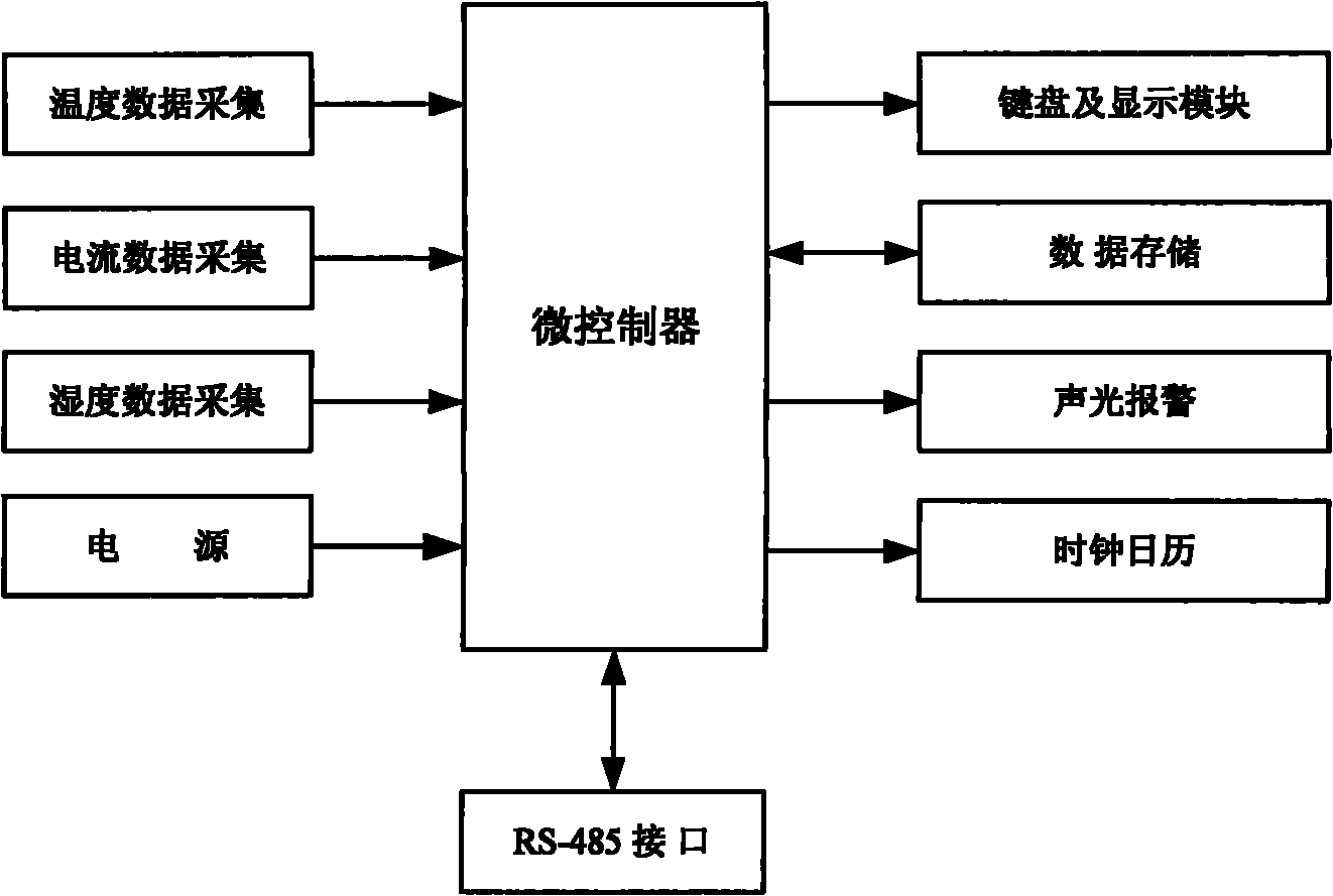 Monitoring device used for high voltage cable connector status in mine roadway