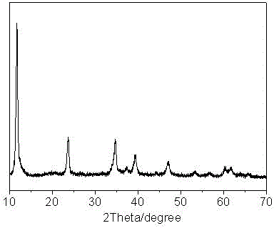 Purification agent and preparation method of purification agent