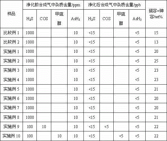 Purification agent and preparation method of purification agent