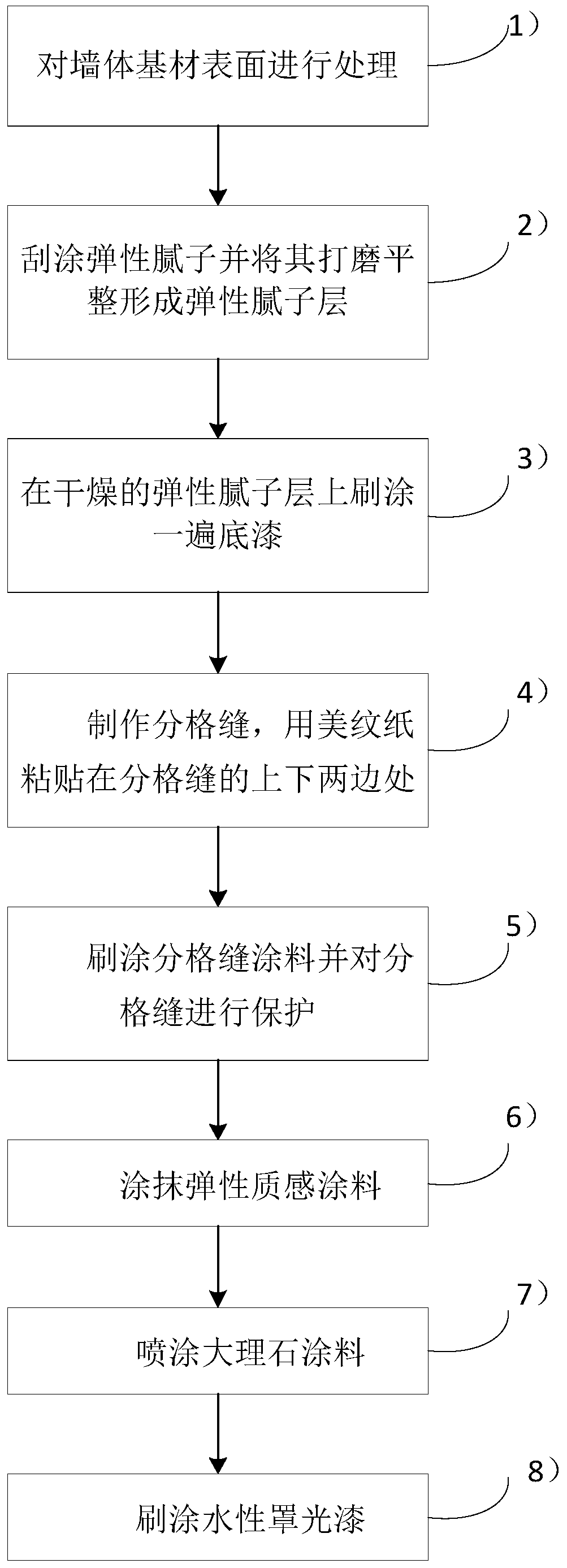 A kind of elastic thick imitation marble coating and its brushing process