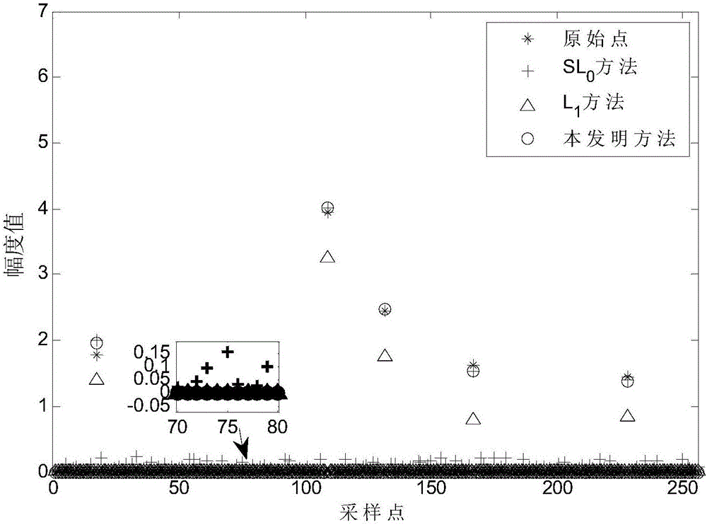 Power line communication system impulse noise suppression method based on L1/2 norm regularization