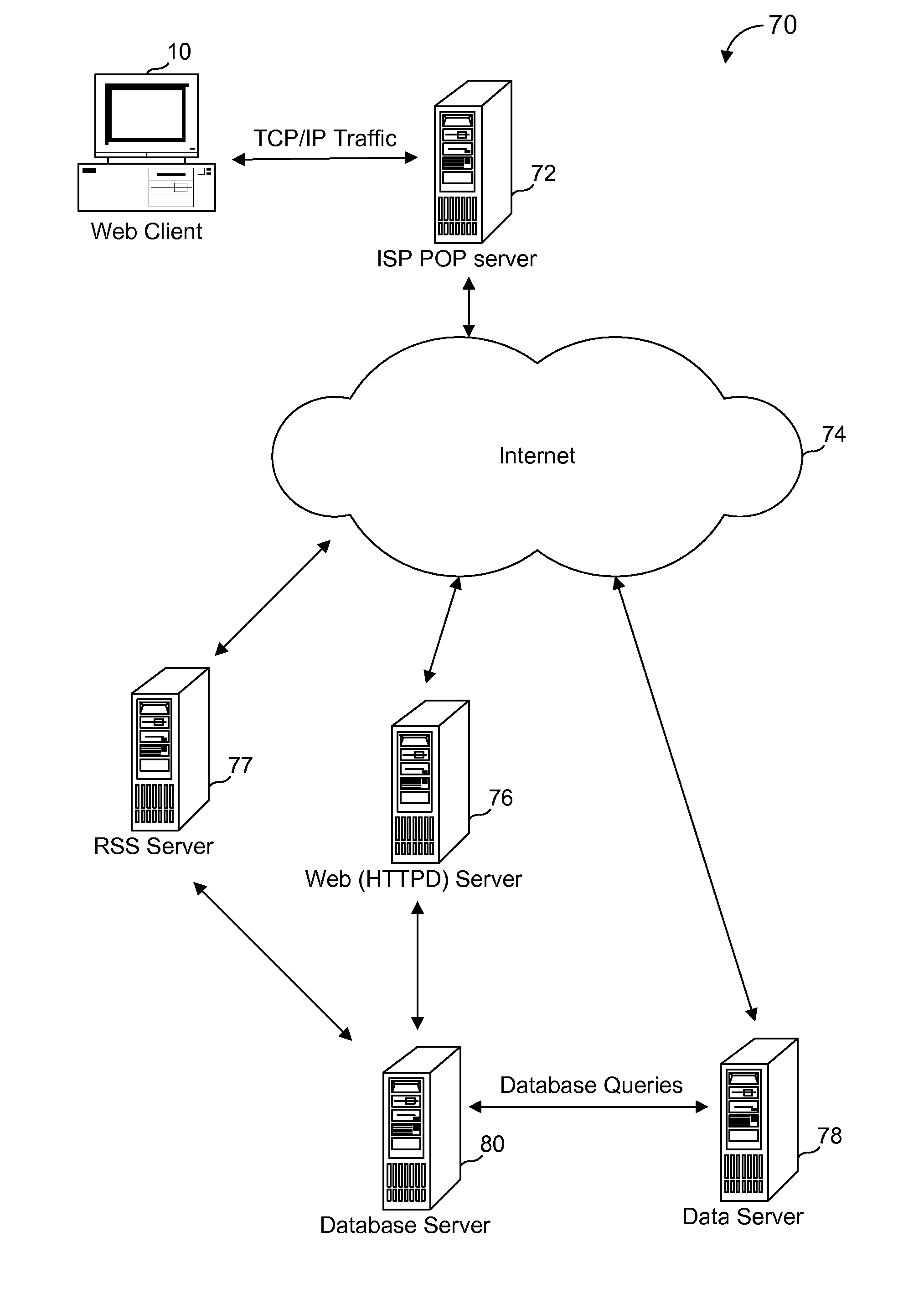 System and Method for Generating Web Pages