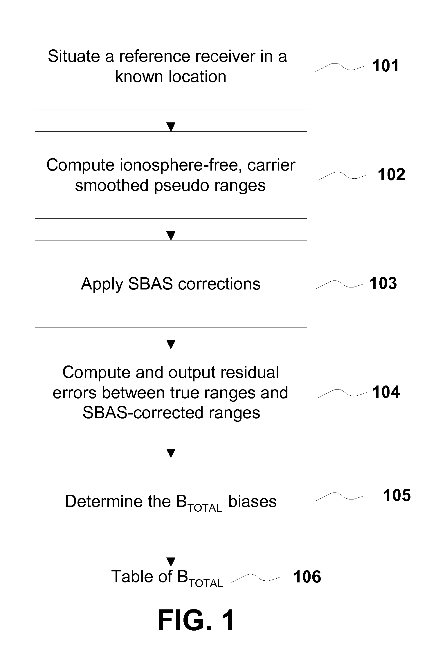 Removing biases in dual frequency GNSS receivers using sbas