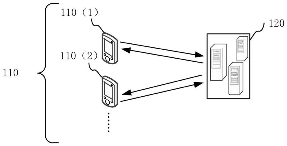 A data processing method, device and server