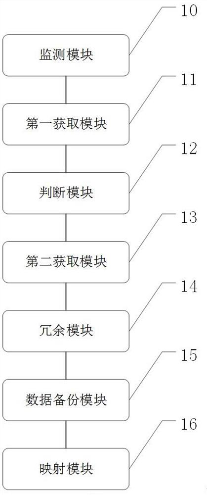 Memory fault processing method and device and computer readable storage medium