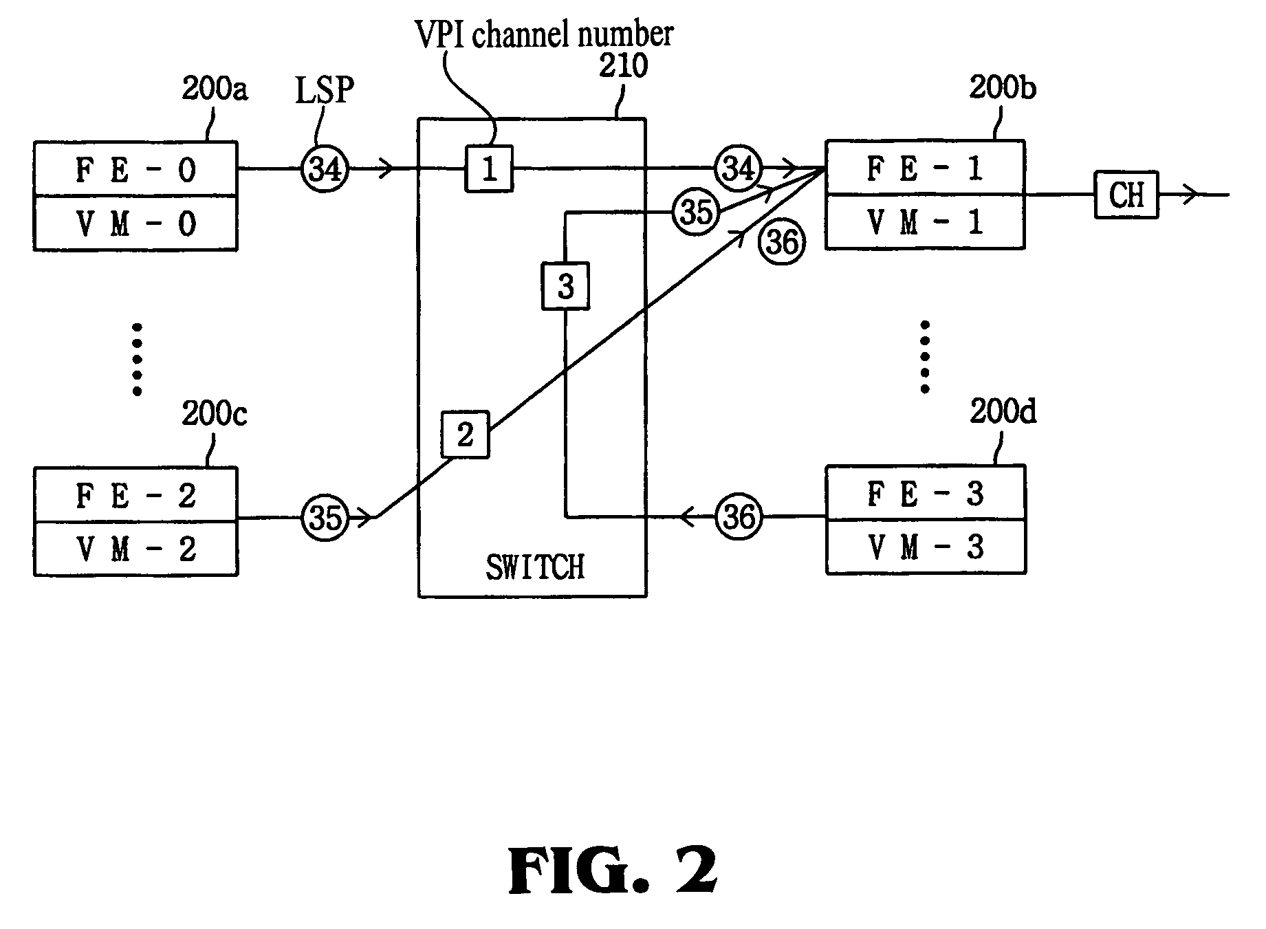 Label switching router having internal channel share function over ATM, and method for sharing internal channel using the same