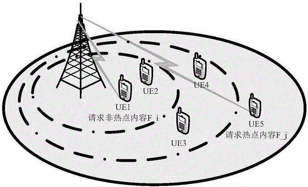 Content-awareness-based resource scheduling method