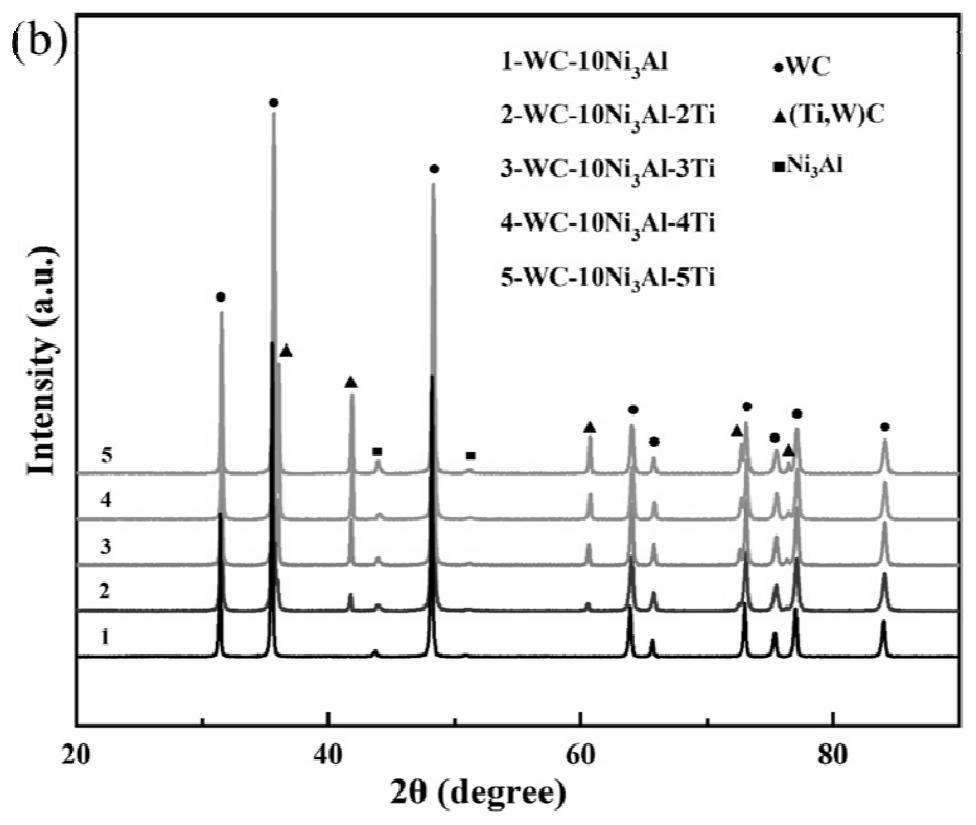 Preparation method for in-situ generation of (Ti, W) C reinforced WC-Ni3Al composite material by adding Ti powder