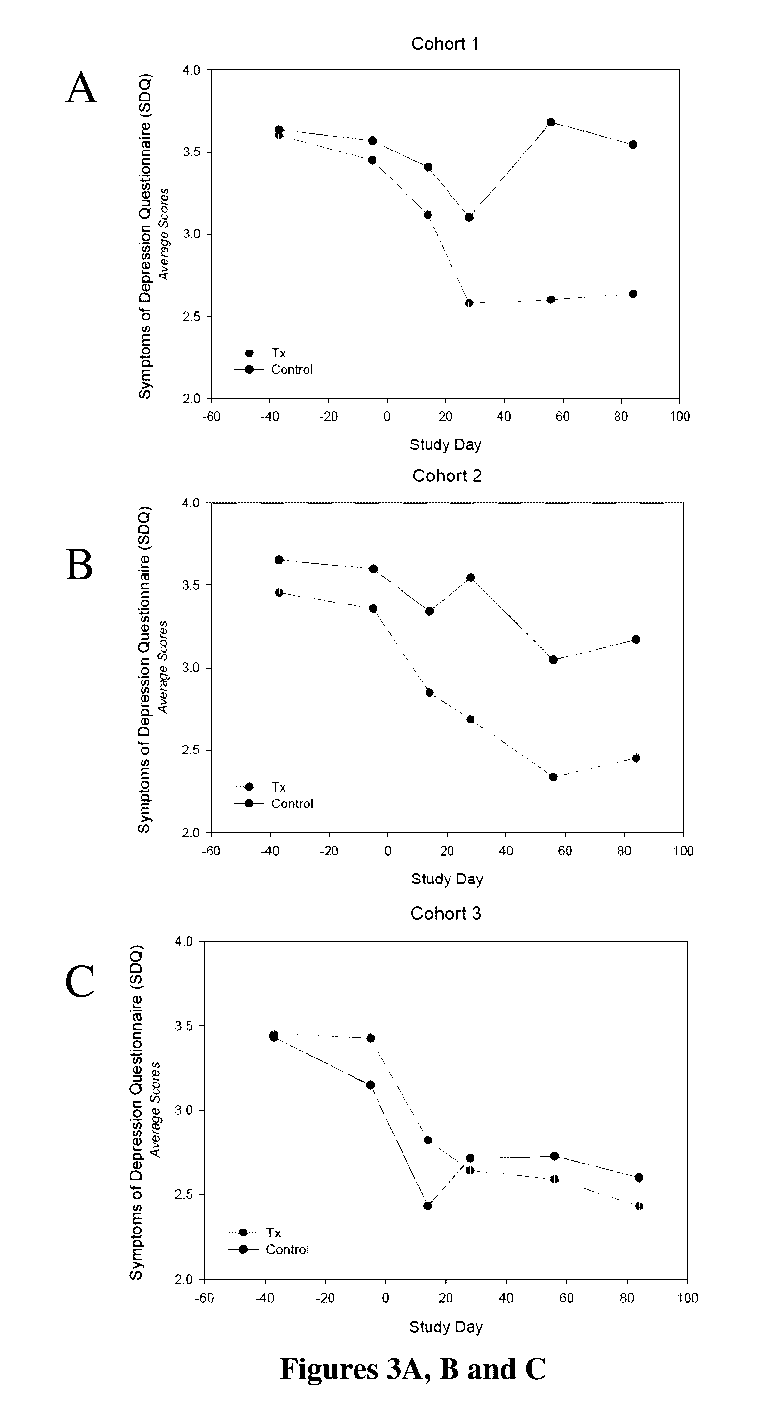 Protocols for treatment of major depressive disorder (MDD)