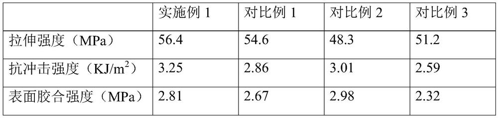 Antibacterial odor-free impregnated paper and preparation method thereof