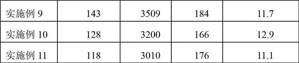 POSS/PA6 (polyhedral oligomeric silsesquioxane/polycaprolactam) composite material and preparation method thereof