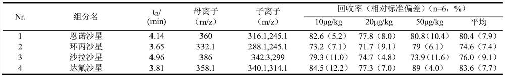 Method for detecting residual quantities of sulfonamides, quinolones and tetracyclines in vegetables