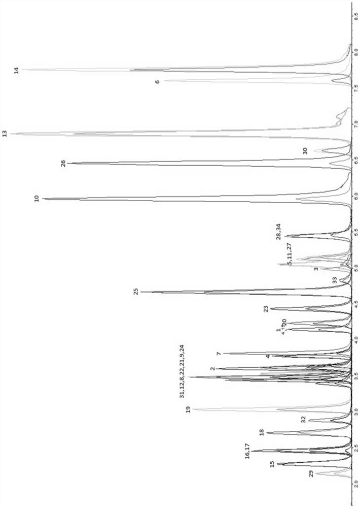 Method for detecting residual quantities of sulfonamides, quinolones and tetracyclines in vegetables