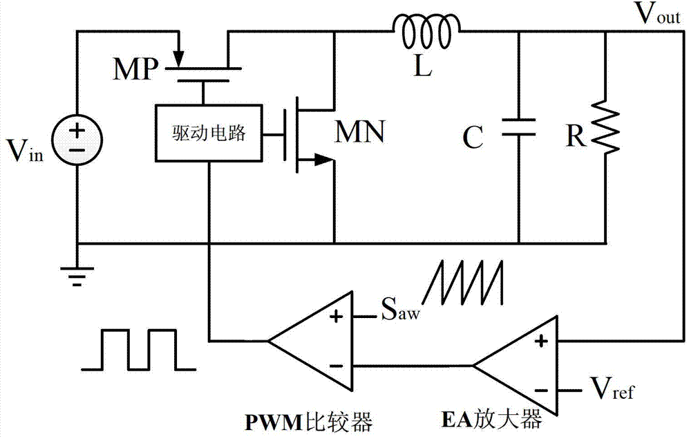 A dc-dc converter