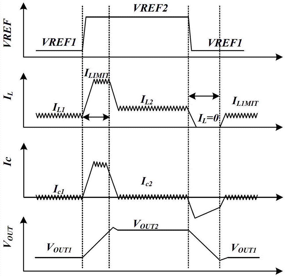 A dc-dc converter