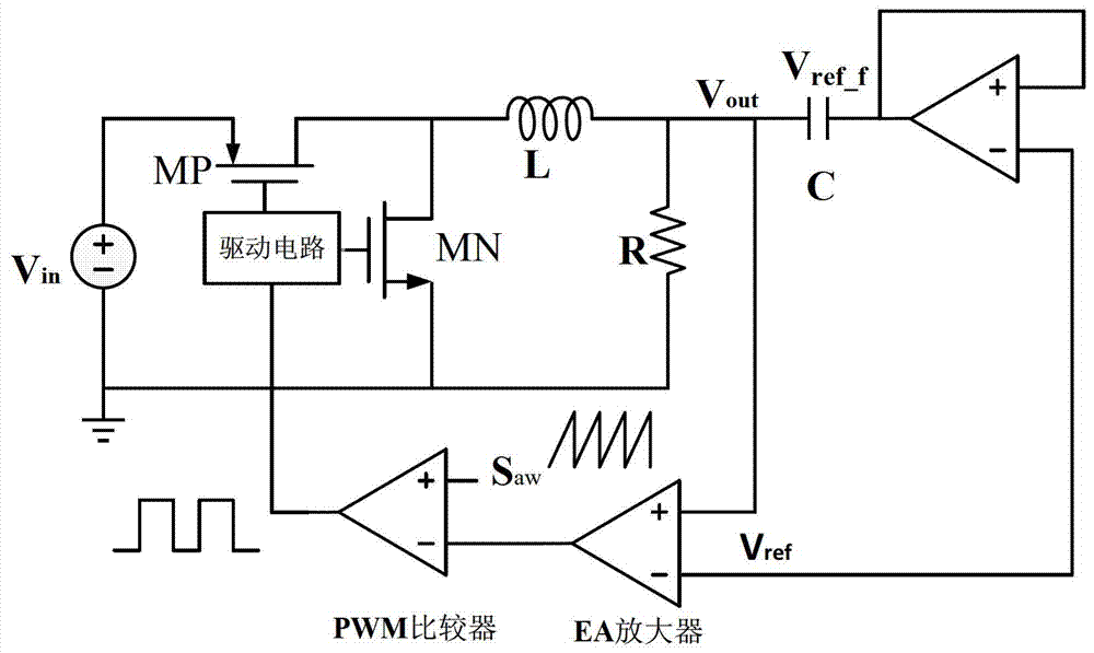 A dc-dc converter