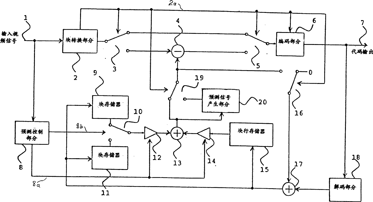 Inter-block interpolation prediction coder, decoder, coding method and decoding method