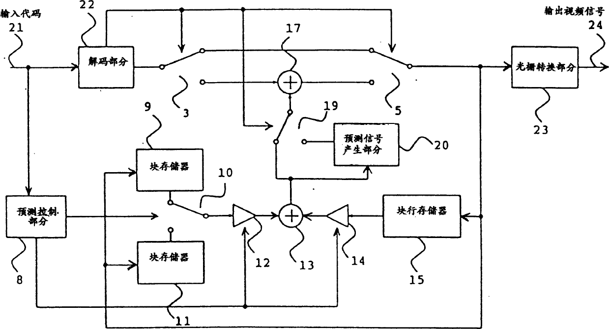 Inter-block interpolation prediction coder, decoder, coding method and decoding method