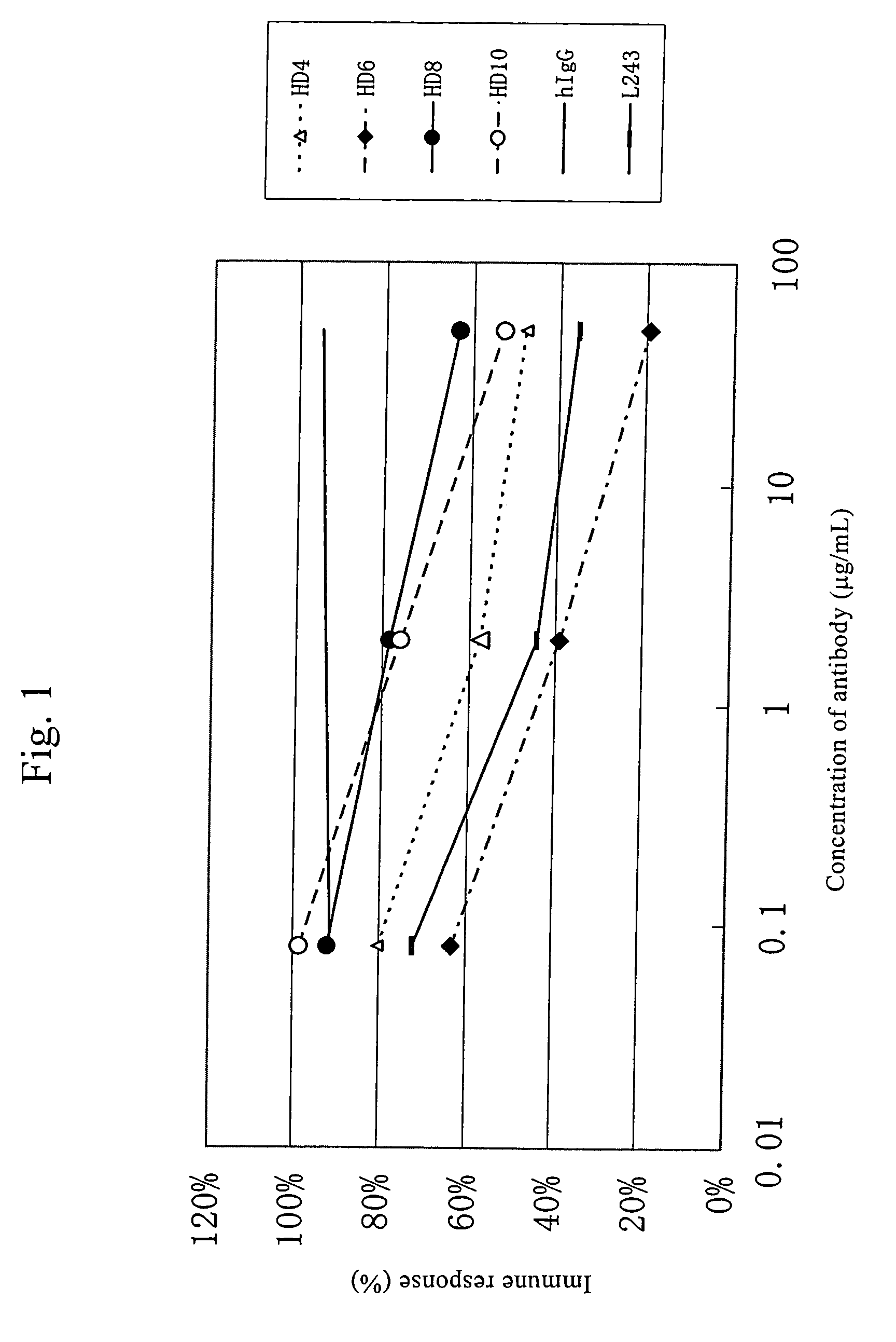 Anti-HLA-DR antibody