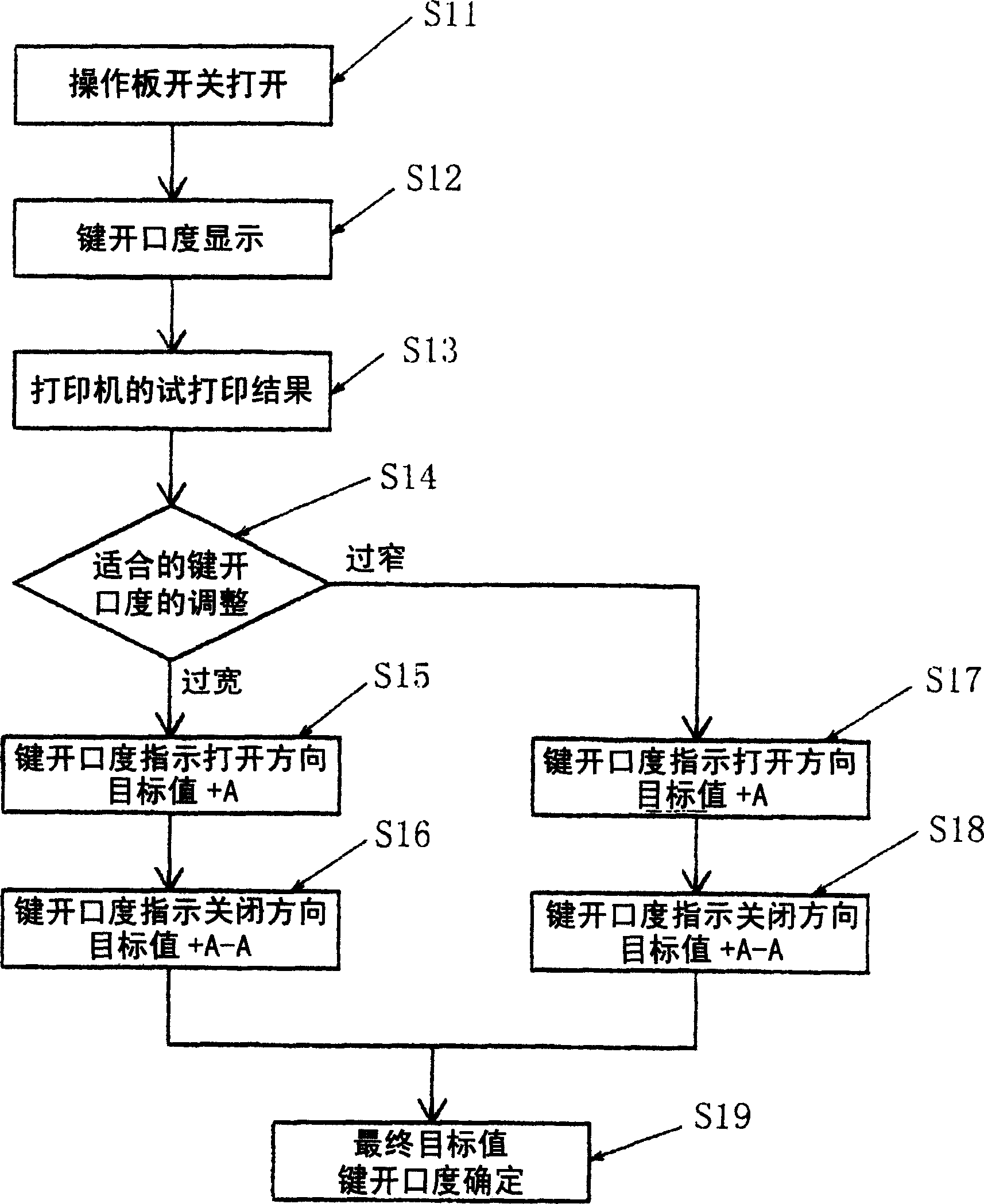 Ink box assembly of printer and its control method