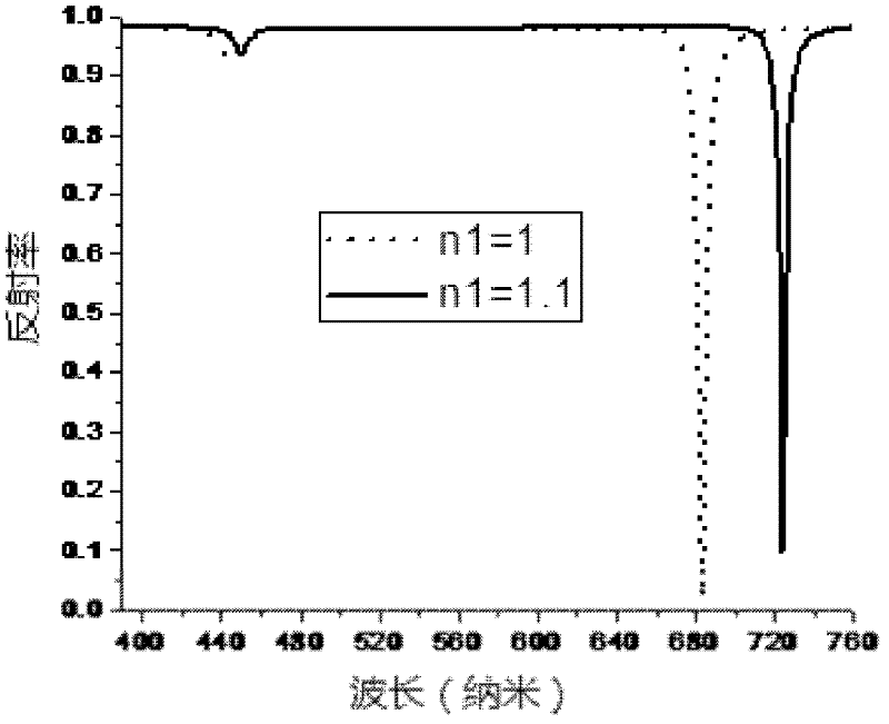 Surface plasma resonance sensor