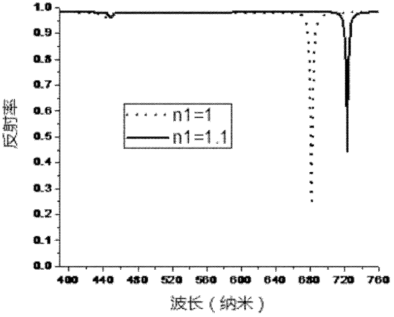 Surface plasma resonance sensor