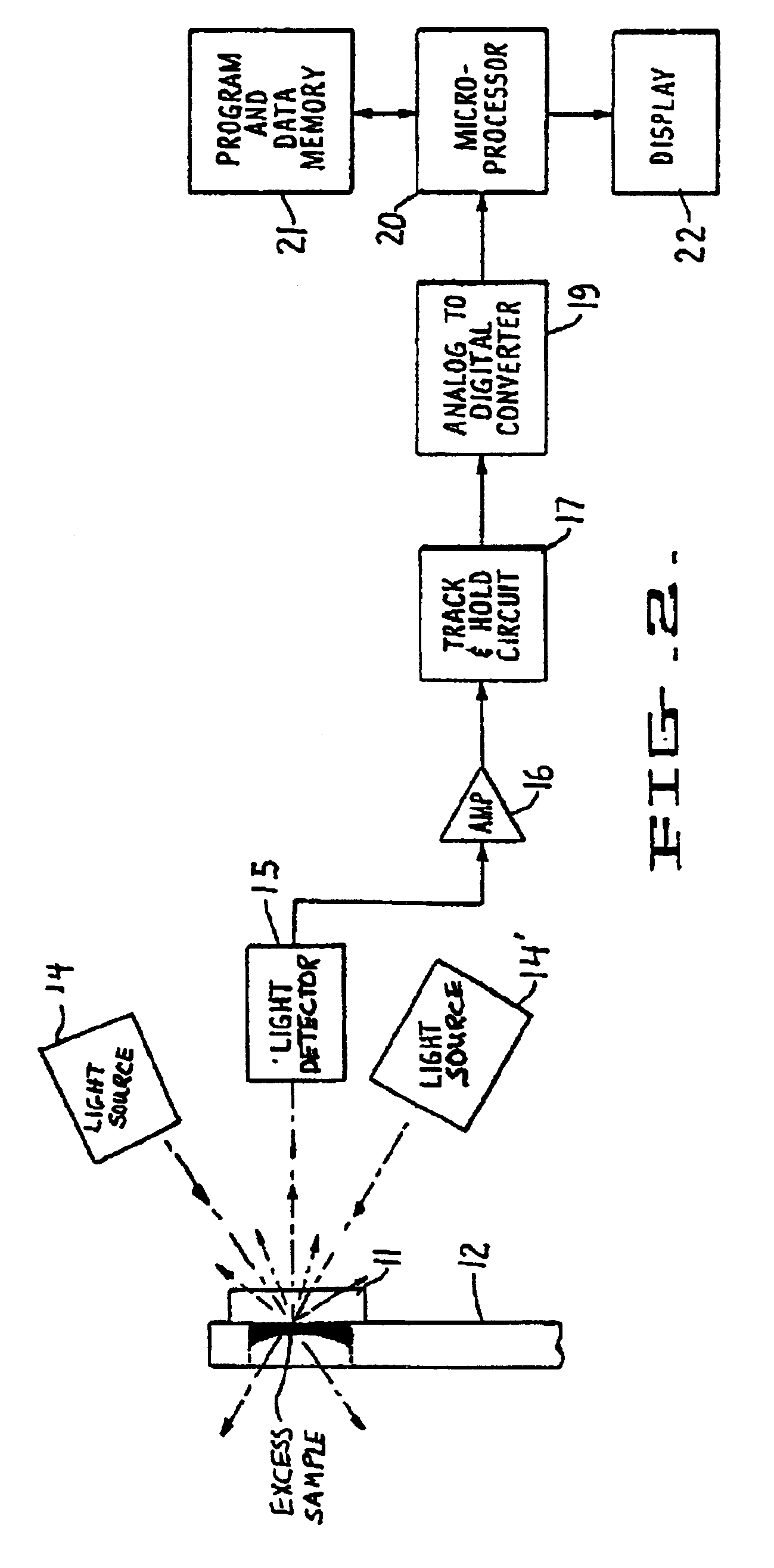 Minimum procedure system for the determination of analytes