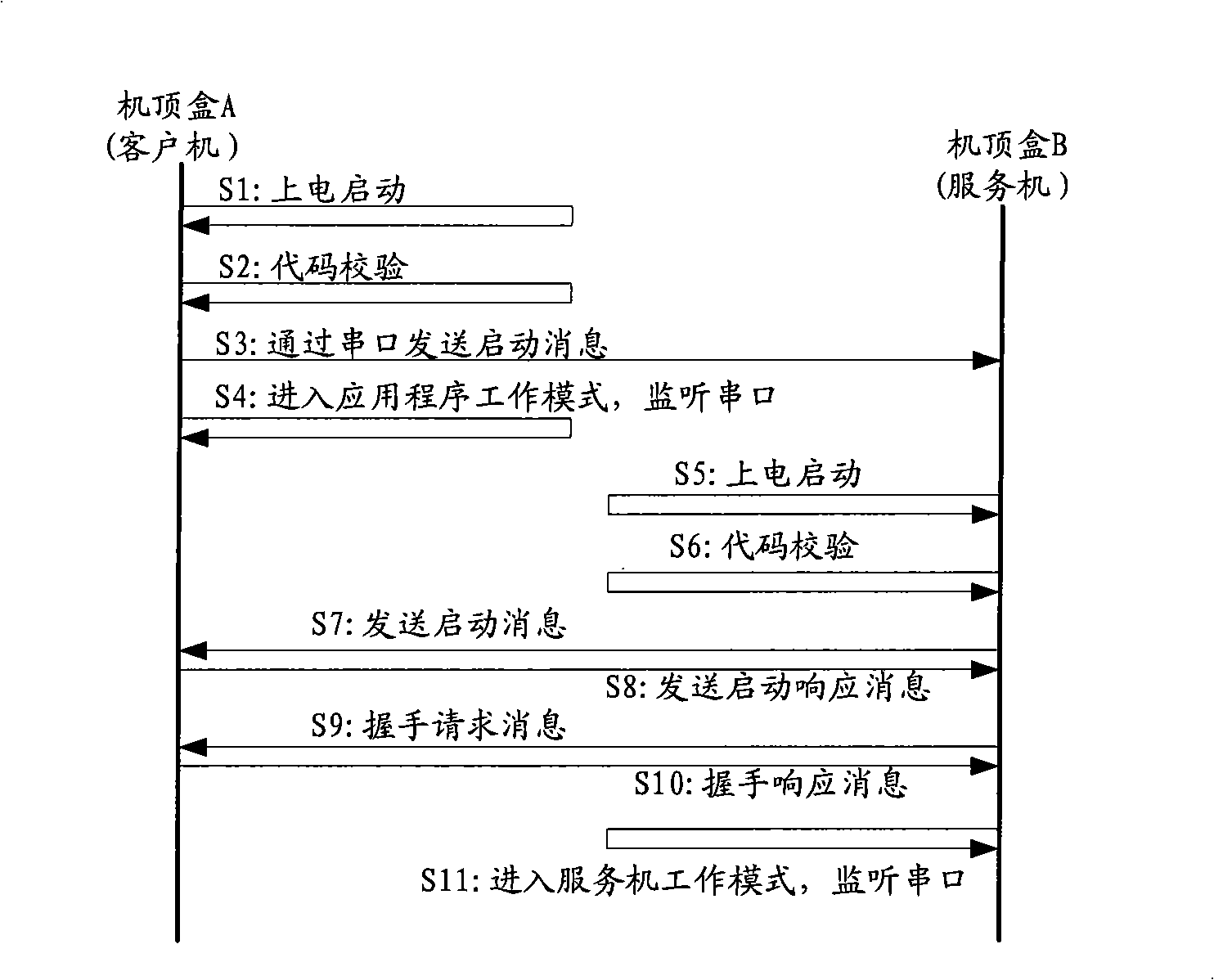 Method and apparatus for upgrading set-top box software