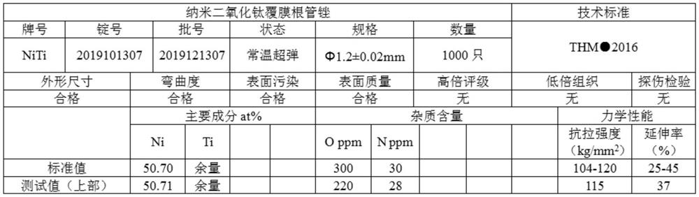 Nano-titanium-dioxide coated root canal file and preparation method thereof