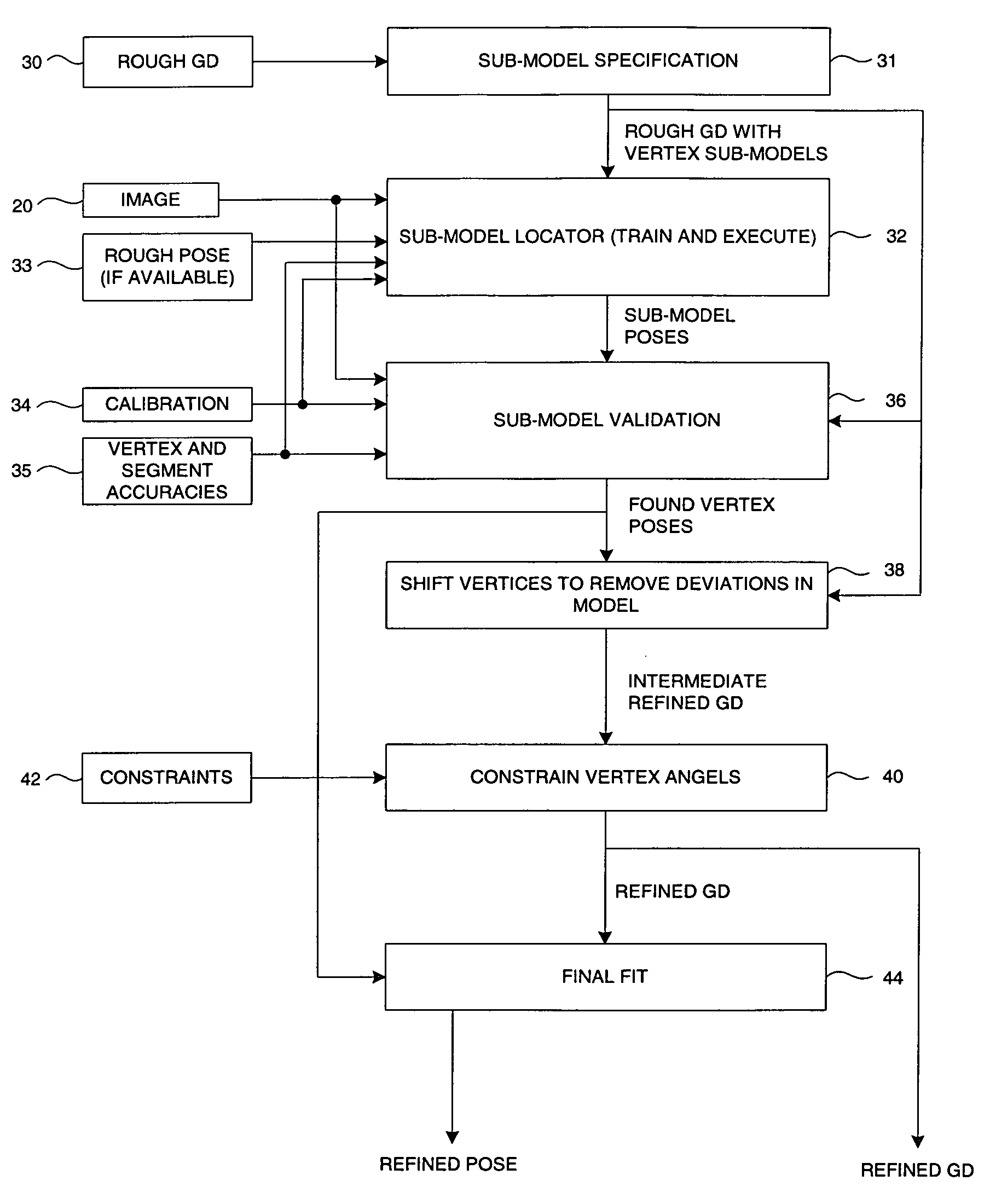 Method for refining geometric description models using images